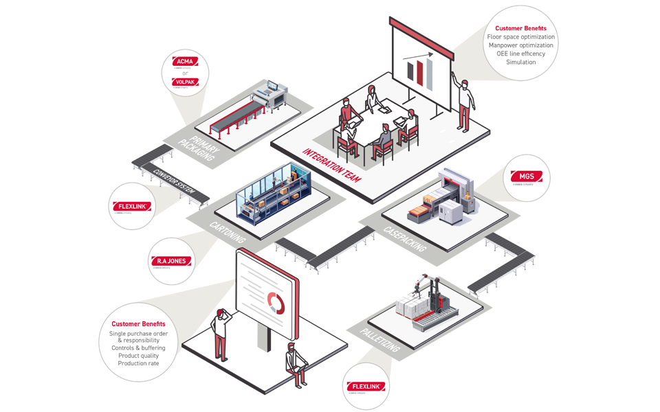 R.A Jones Integration